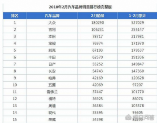 你认为吉利汽车哪款汽车比较好?为什么?
