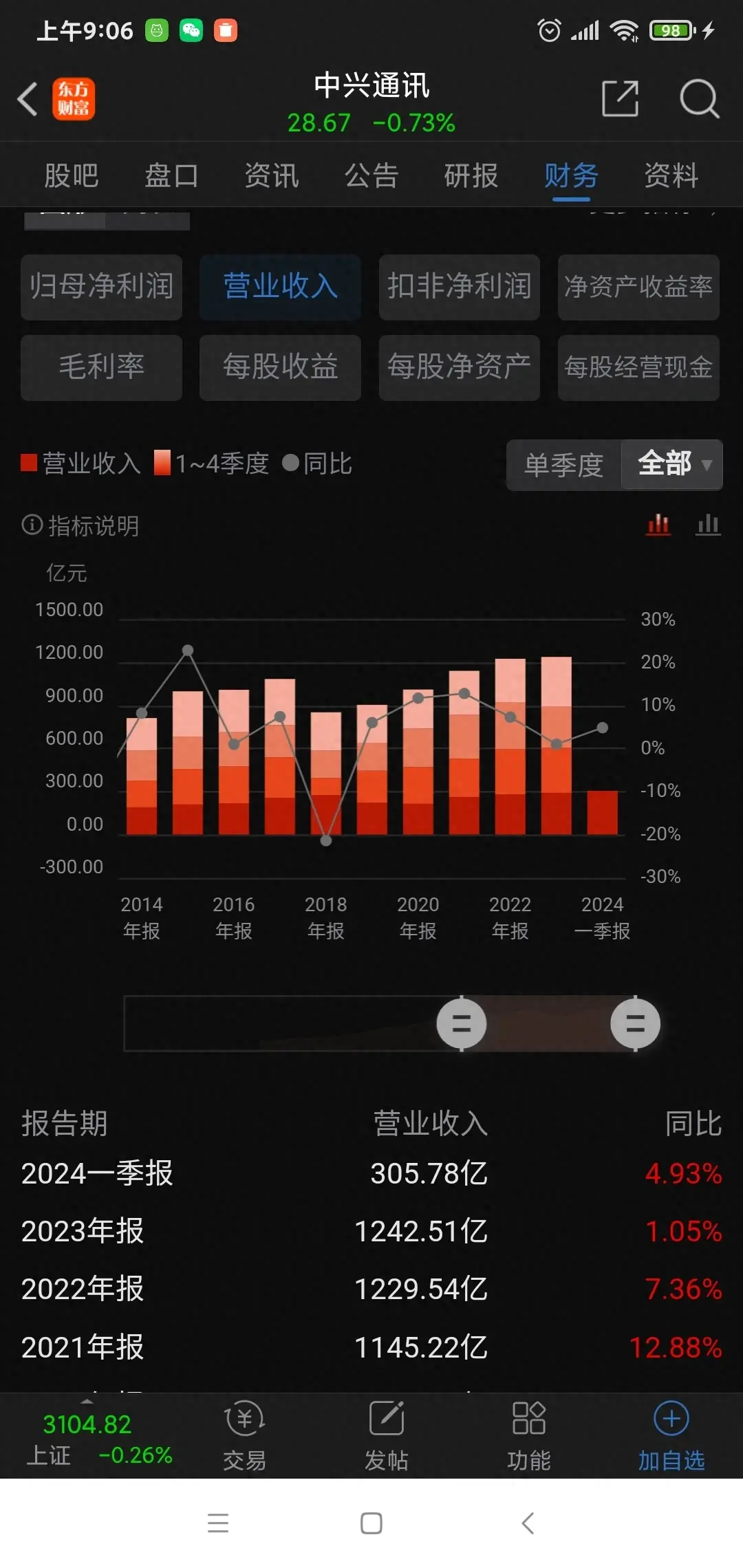 剥开迷雾之后,中兴通讯也有万丈光芒