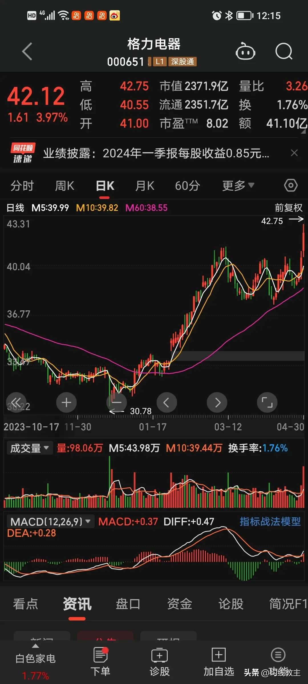 格力电器股价创阶段新高,还大比例分红,真香