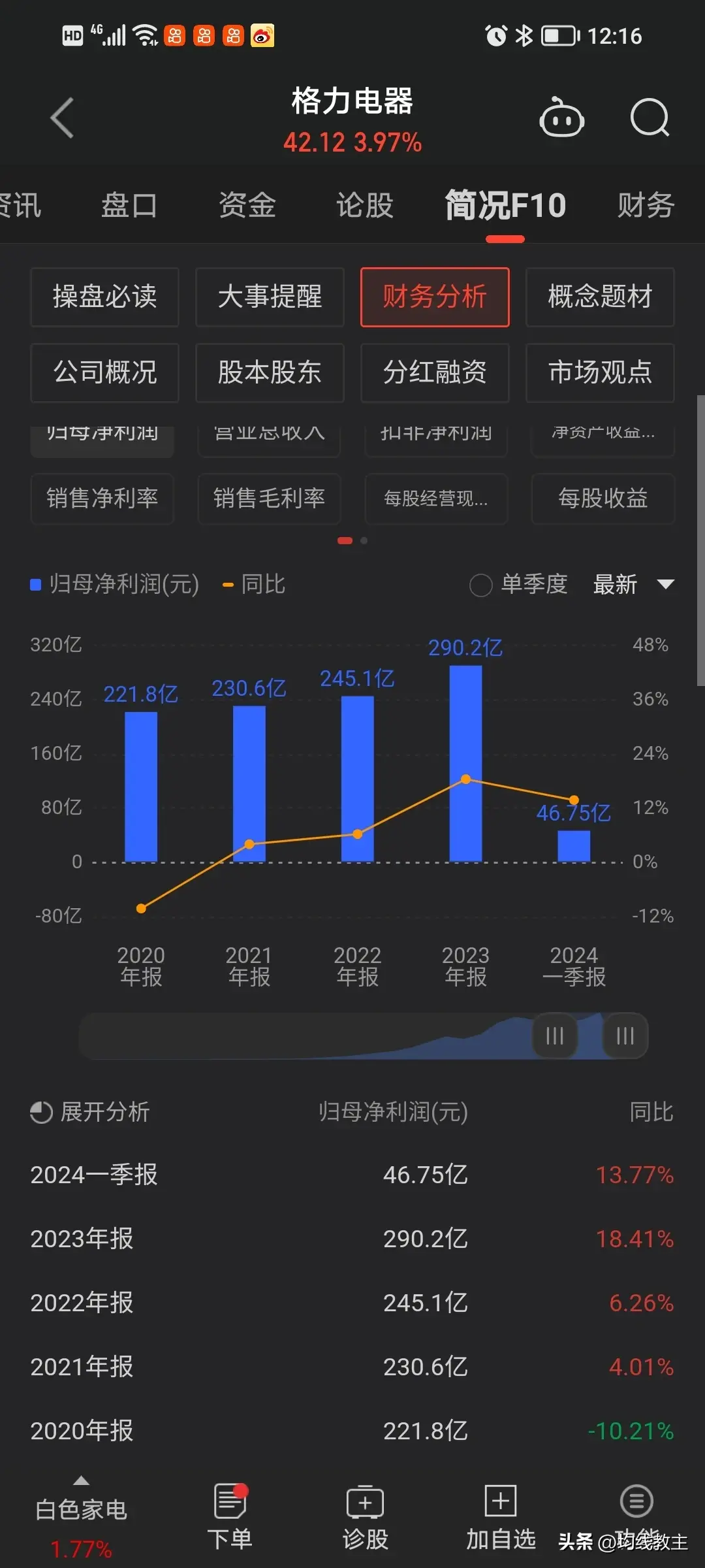 格力电器股价创阶段新高,还大比例分红,真香