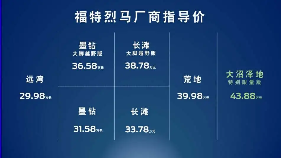 福特纵横刘继升:爆款、雄心与平常心