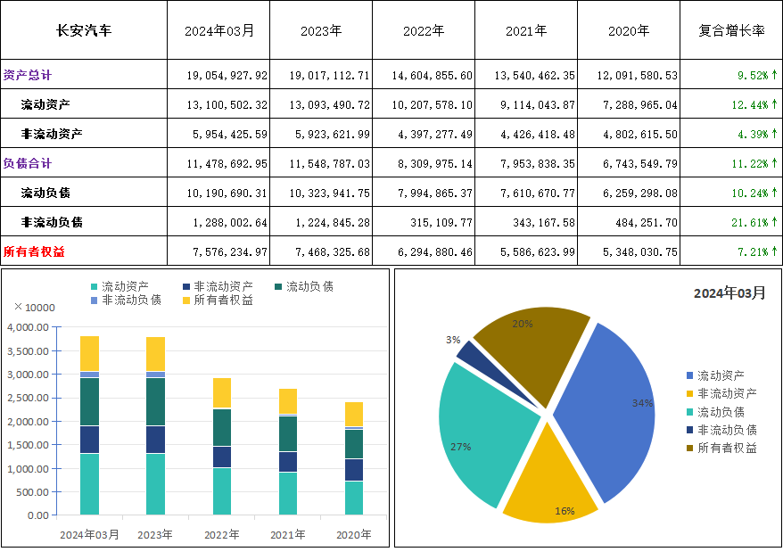 长安汽车(000625)2024年q1财报深度解析:透视财务表现与趋势