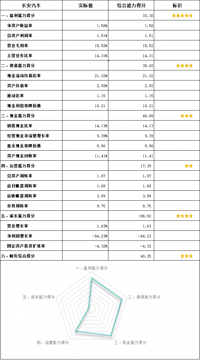 长安汽车(000625)2024年q1财报深度解析:透视财务表现与趋势