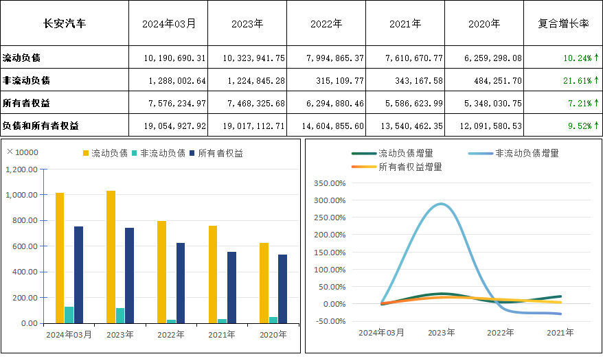 长安汽车(000625)2024年q1财报深度解析:透视财务表现与趋势