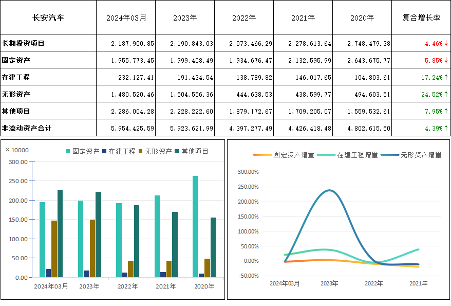 长安汽车(000625)2024年q1财报深度解析:透视财务表现与趋势