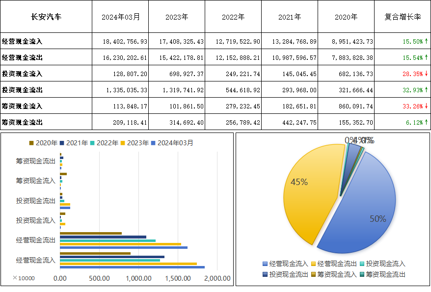 长安汽车(000625)2024年q1财报深度解析:透视财务表现与趋势