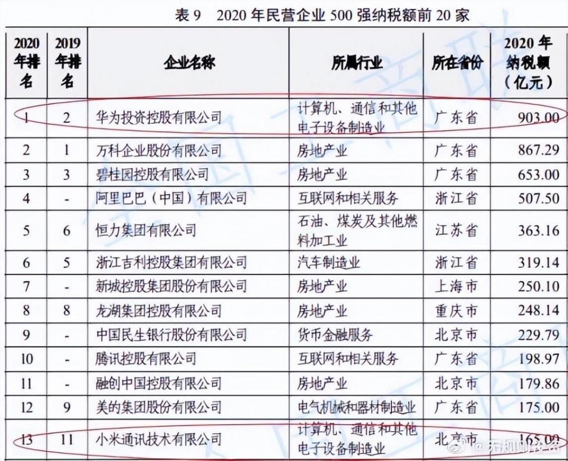 3倍不到的收入?64倍缴税差距?小米真的偷税了吗?