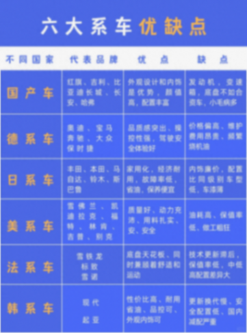 六大系车优缺点,你了解吗?