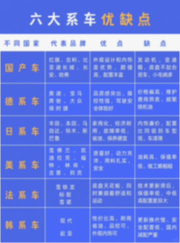 六大系车优缺点,你了解吗?