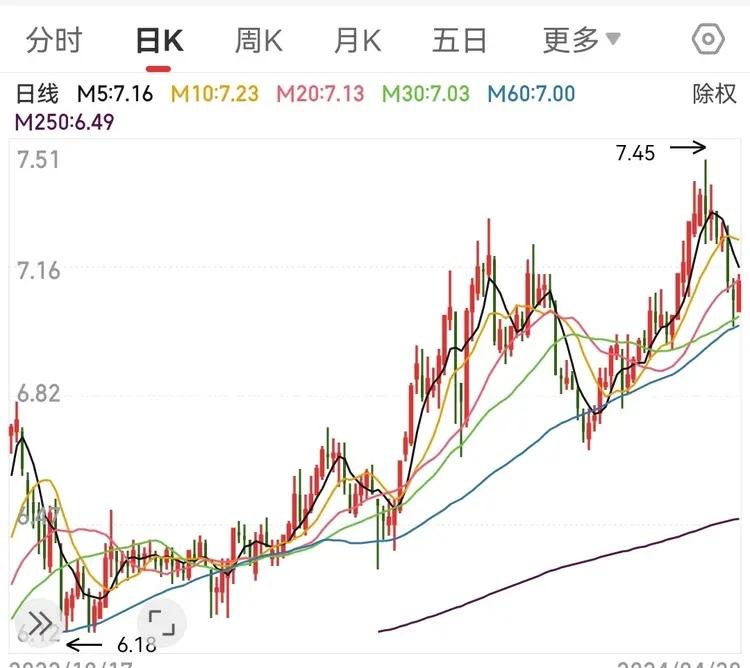 散户现在纠结:明天是否去追“房产”!亏损根源就是:到处薅羊毛