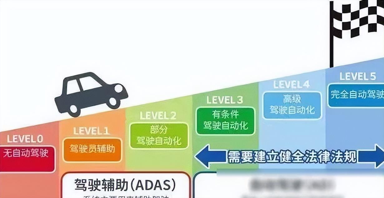特斯拉 fsd 将在国内落地,中国车主、车企将如何