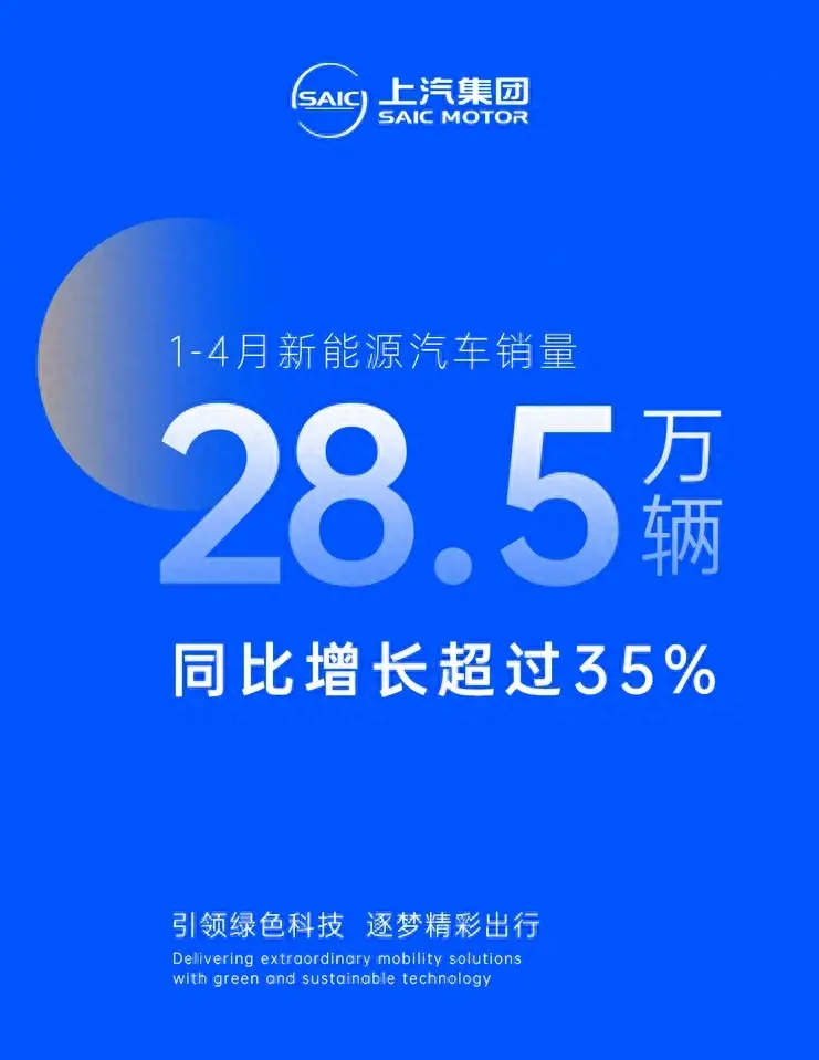 上汽集团1-4月新能源汽车销量28.5万辆