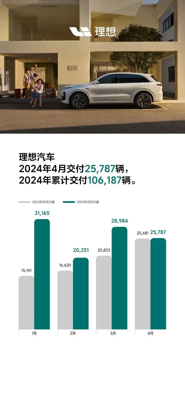 上汽集团1-4月新能源汽车销量28.5万辆