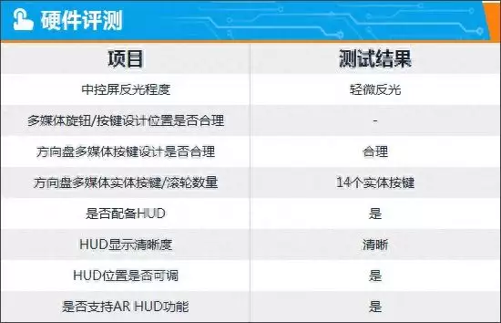 智能车机评测:吉利银河l7