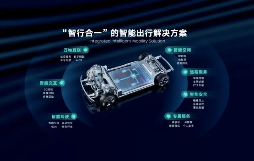 对话刘新宇:新能源形成增量,东风日产重回百万辆不是问题