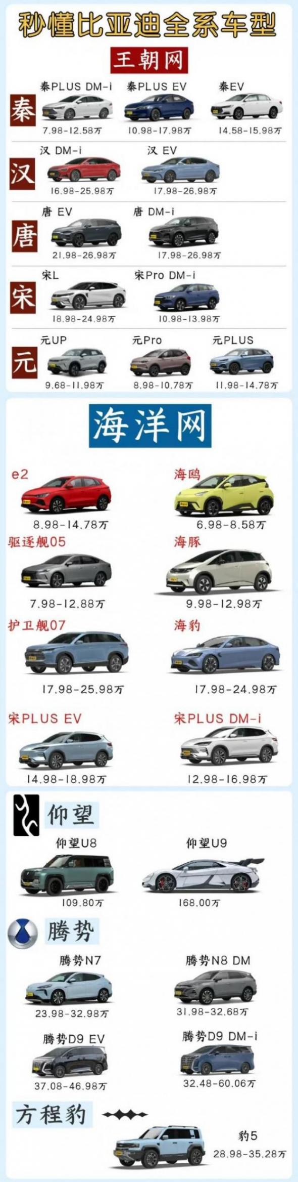 31万台,比亚迪是怎样做到的?