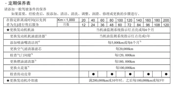 养一辆15万雅阁和养一辆15万本田新能源,没想到每年差距这么大