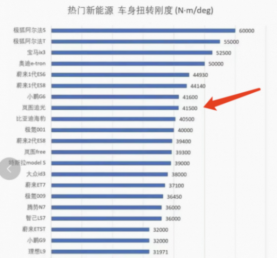 判断一辆电车是否靠谱,参考这3个条件就好了:不是胡说,很真实