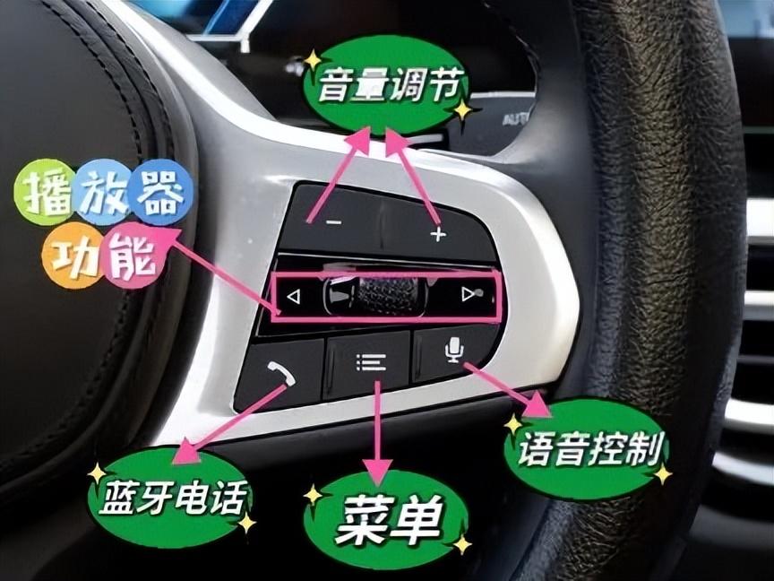 宝马的按键操作你全记得吗?i3车主带你查漏补缺