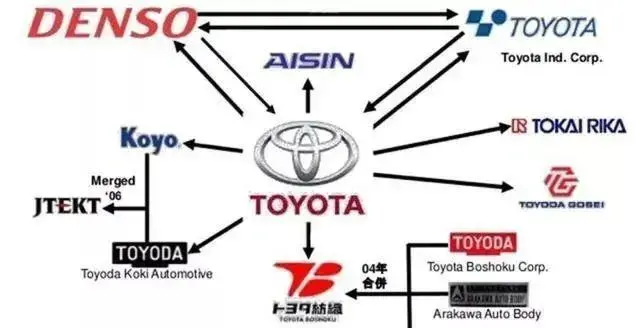 丰田把灵魂卖给华为,这样的对手需警惕