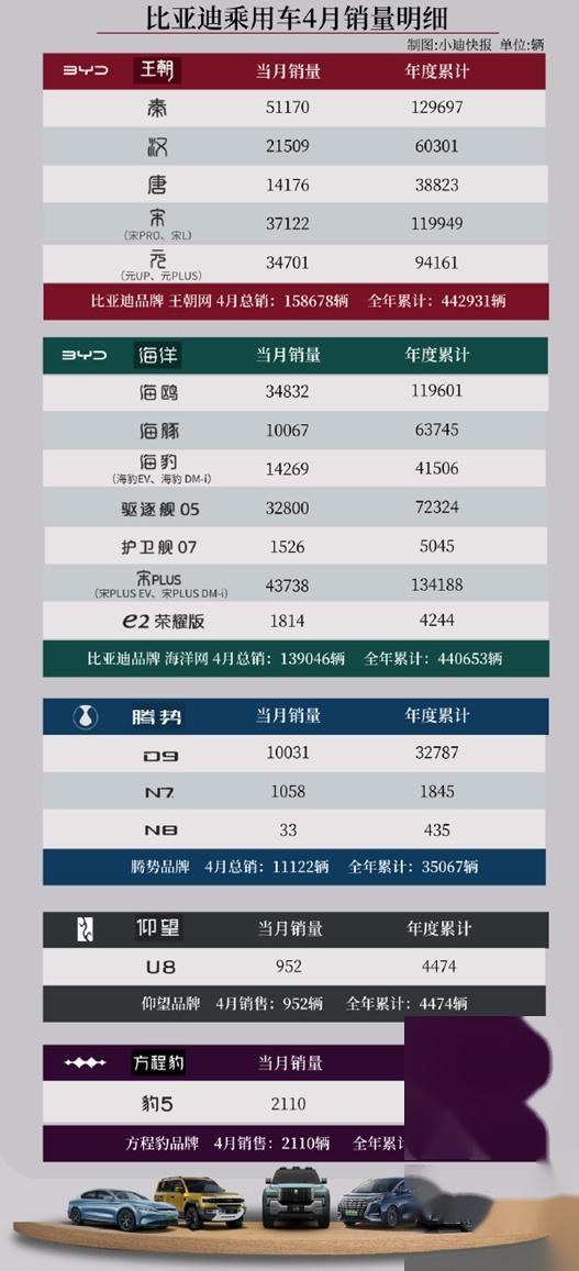比亚迪“五大轿车”来袭,造型“脱胎换骨”,能否引领新潮流?