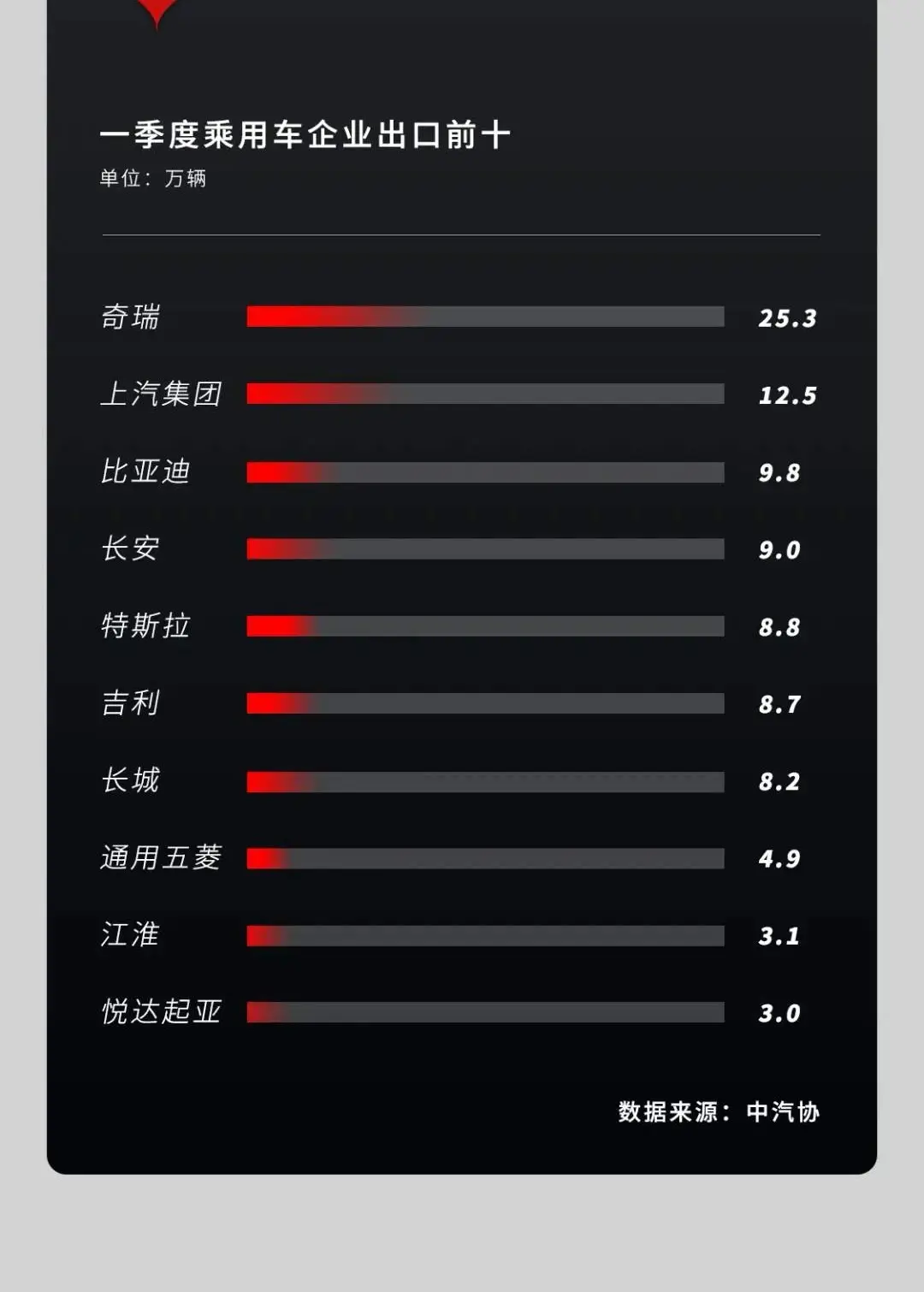 比亚迪宏大的发展战略,剑指全球全能冠军