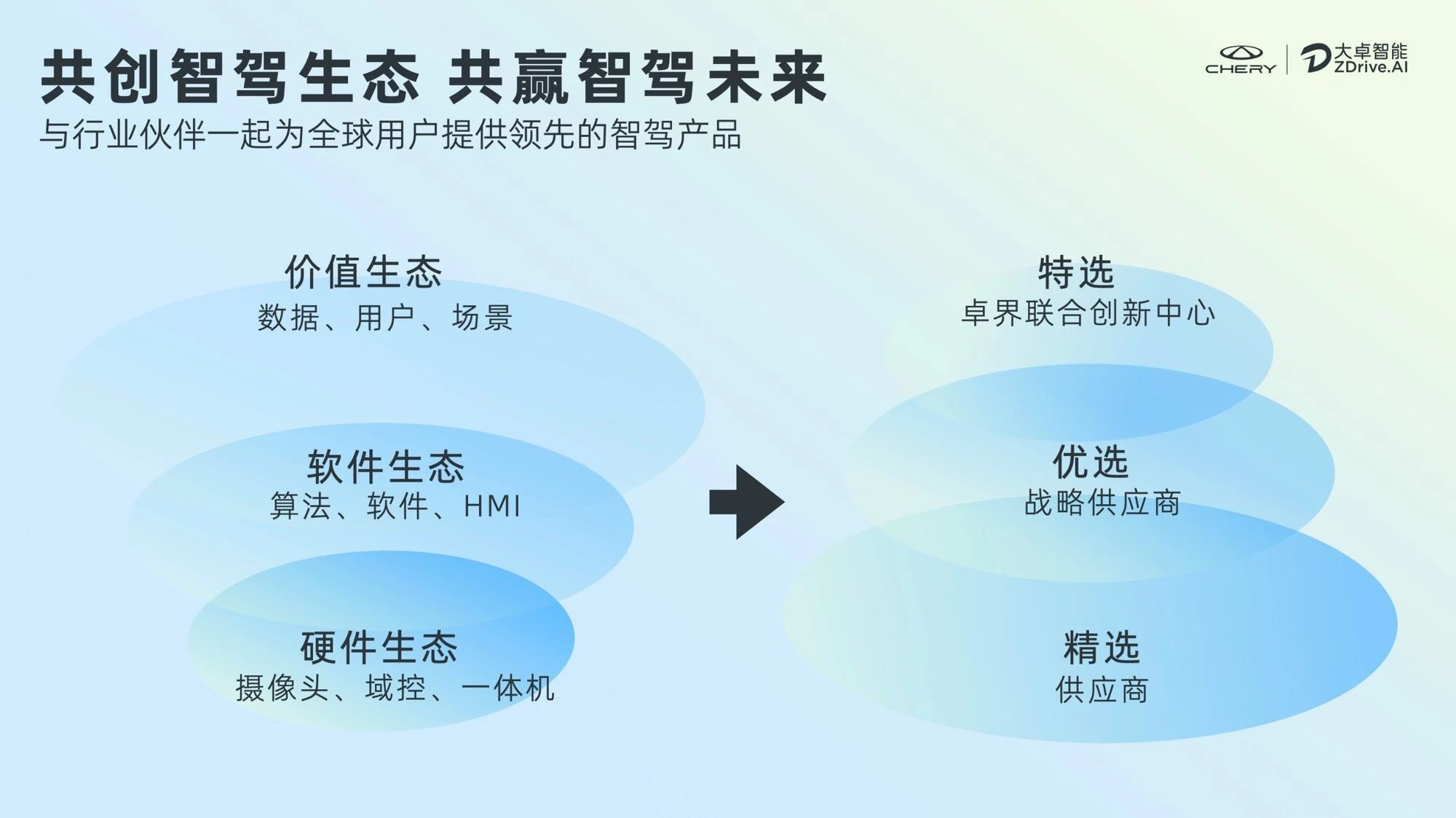 “奇瑞的新灵魂”大卓智驾品牌发布,2024奇瑞智能化全力提速