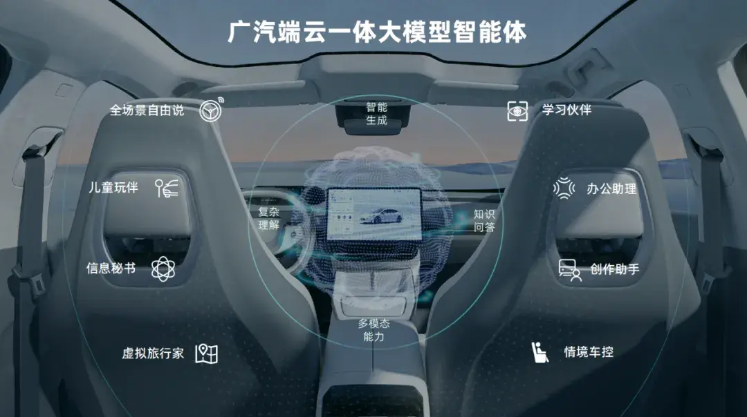 广汽集团发布“智行2027”行动计划,挖掘智慧出行新增长点