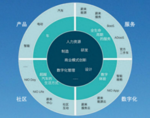 辩证看待“幻觉”问题,蔚来汽车在 ai 和大模型领域的应用实践
