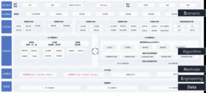 辩证看待“幻觉”问题,蔚来汽车在 ai 和大模型领域的应用实践