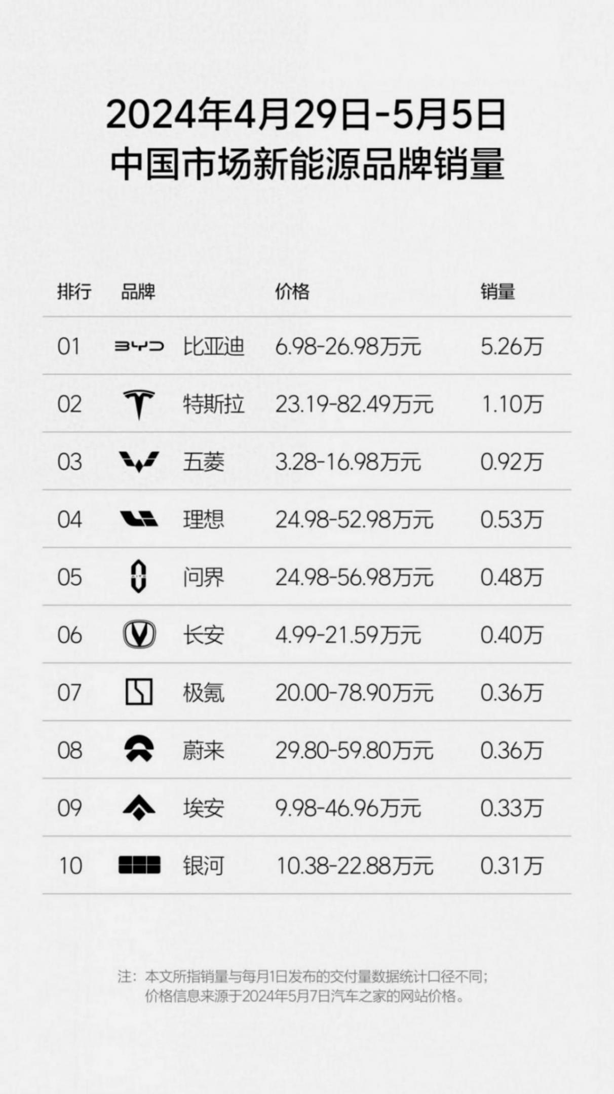 刚刚,理想汽车2024年第18周销量出炉!
