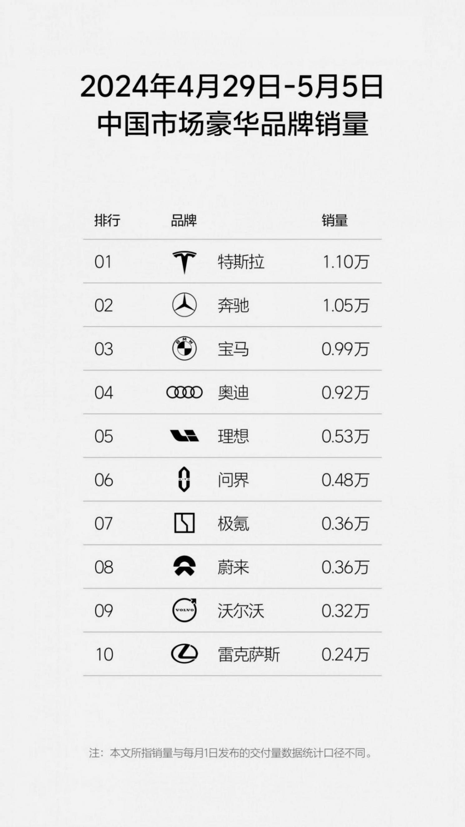 刚刚,理想汽车2024年第18周销量出炉!
