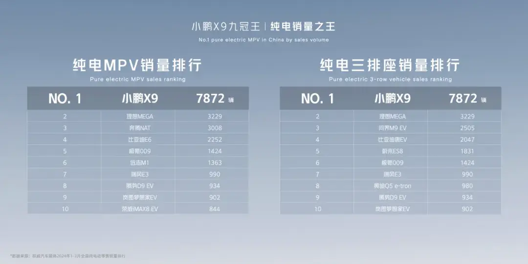 ai定义再进化,“九冠王”小鹏x9领衔亮相北京车展