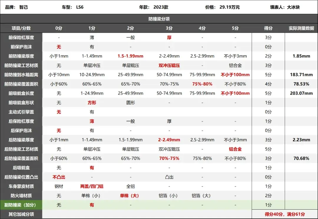 智己ls6:统一标配“铁口罩”,和一般电车不一样