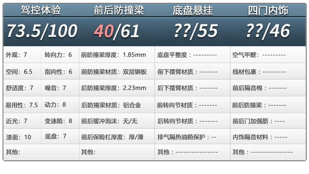 智己ls6:统一标配“铁口罩”,和一般电车不一样