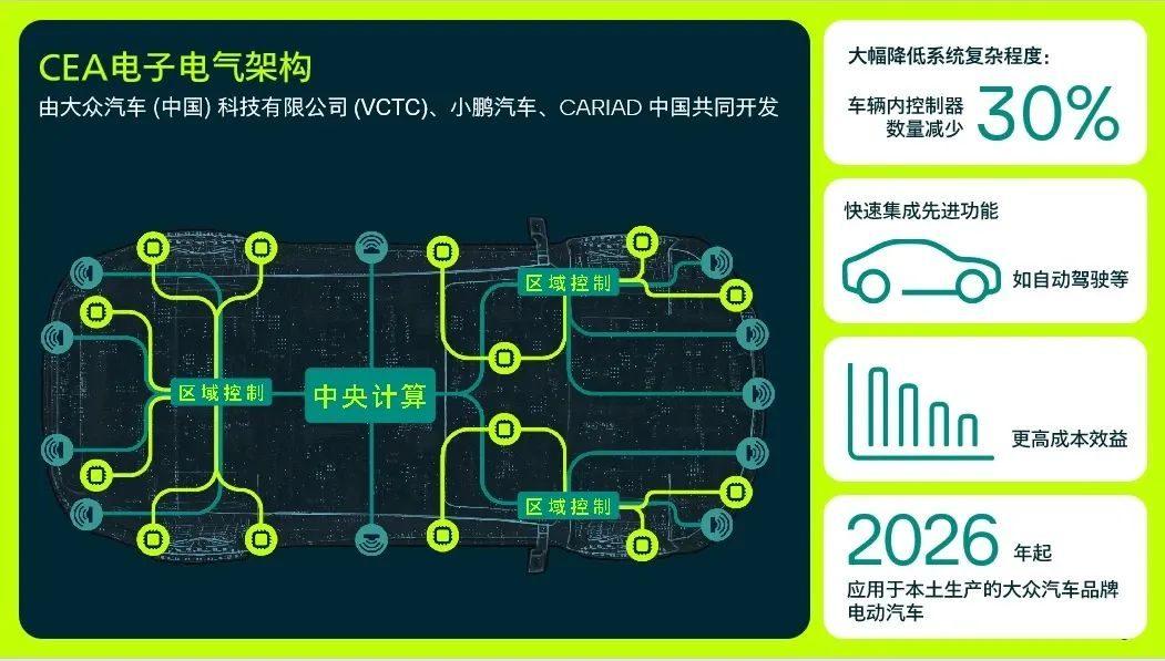 大众:以“中国速度”加速向前