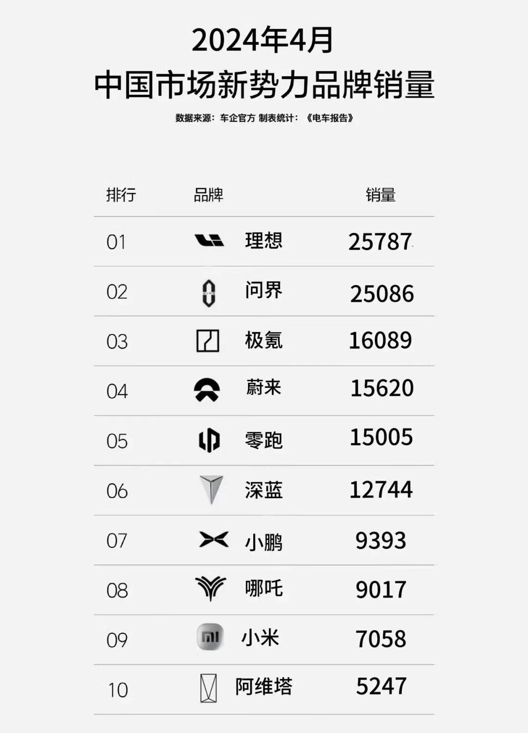 \"肉搏大战4月!小米入场强势加冕,谁主沉浮?\"