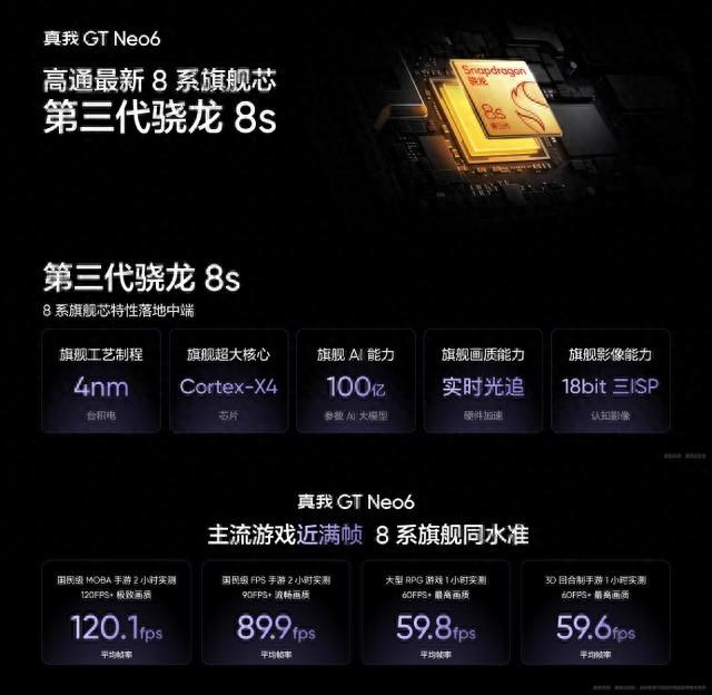 旗舰卷王真我gt neo 6发布,起售价仅2099元,支持618保价