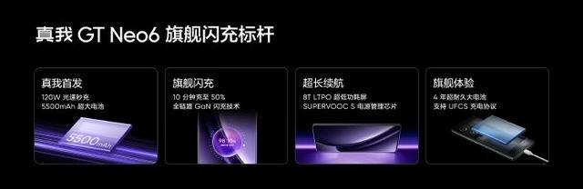 旗舰卷王真我gt neo 6发布,起售价仅2099元,支持618保价