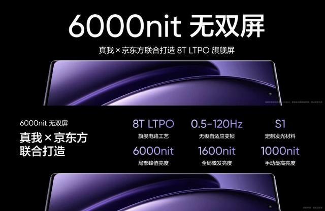 旗舰卷王真我gt neo 6发布,起售价仅2099元,支持618保价